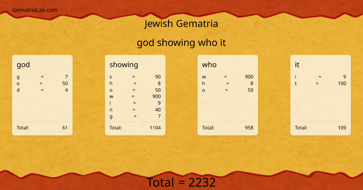 god showing who it in jewish Gematria